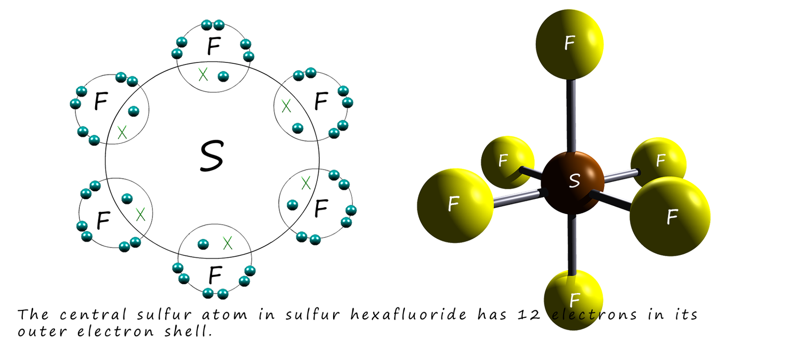 Dot and cross diagram for sulfur hexafluoride.